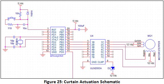 F25_CurtainActuationSch.JPG