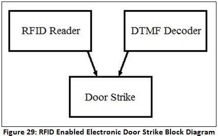 F29_DoorStrikeBD.JPG