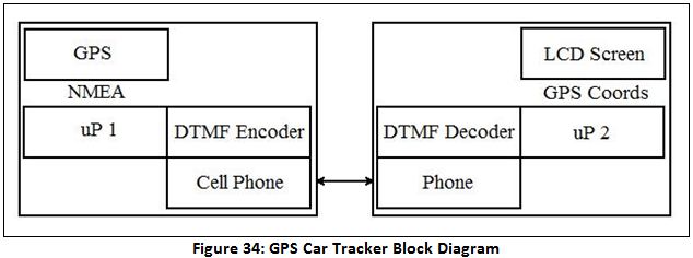 F34_GPS_BD.JPG