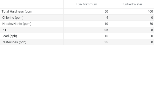 FDA Maximum and Purified Water (1).png