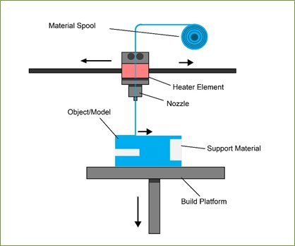 FDM-Process.jpg