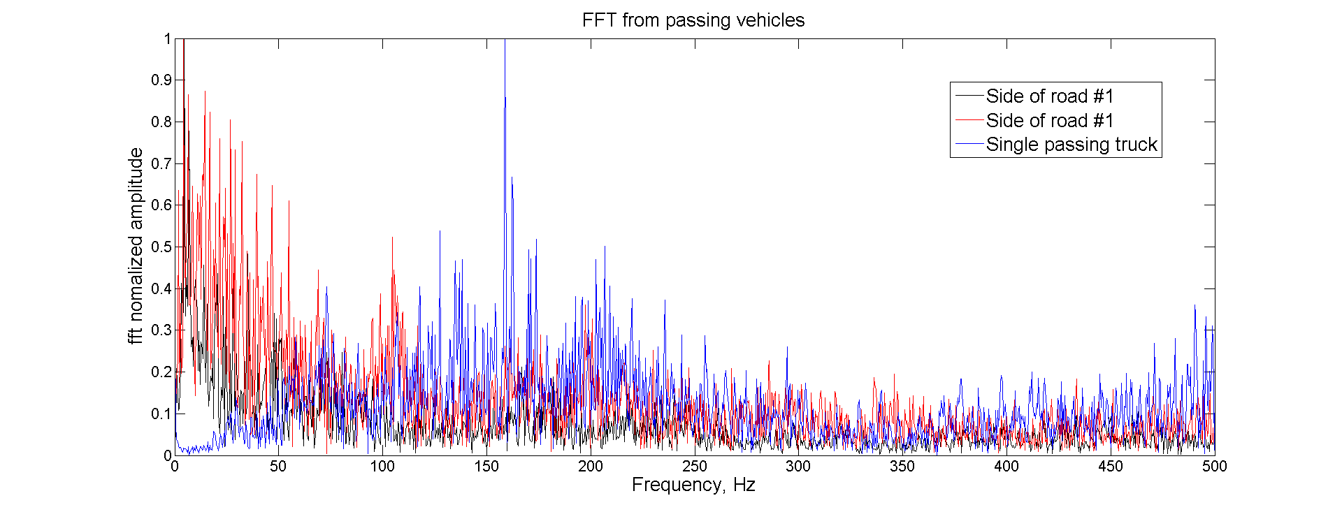 FFT_of_cars.png