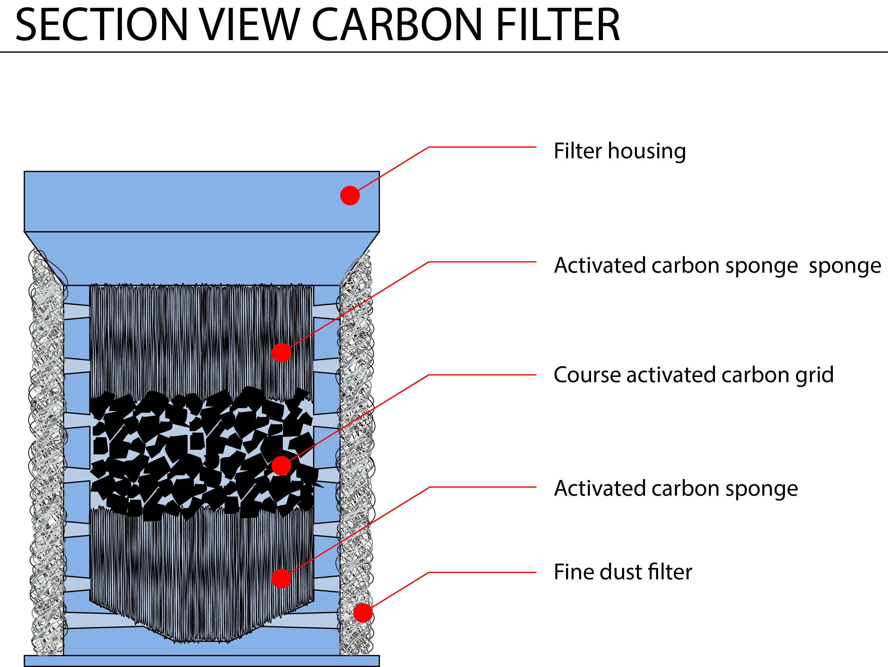 FILTER SECTION VIEW.jpg