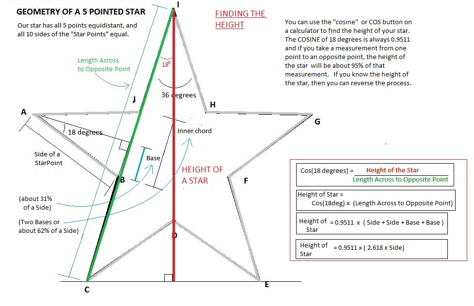 FINDING HEIGHT OF A STAR screen1.jpg