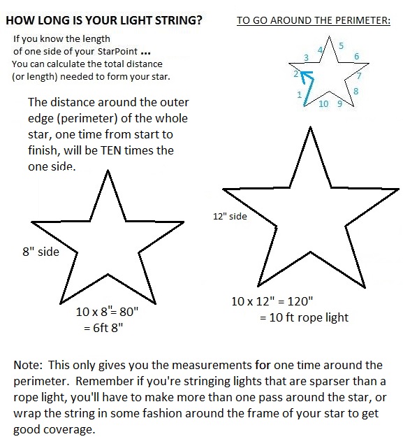 FINDING PERIMETER OF STAR MEASUREMENTS around 5 sides.jpg