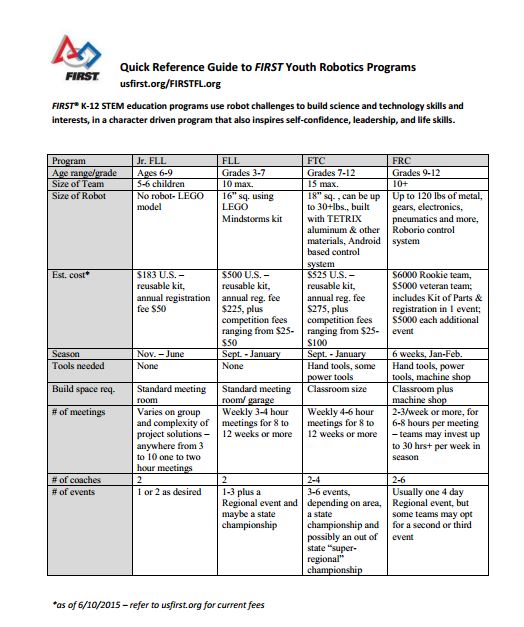 FIRST Quick Reference Guide.JPG
