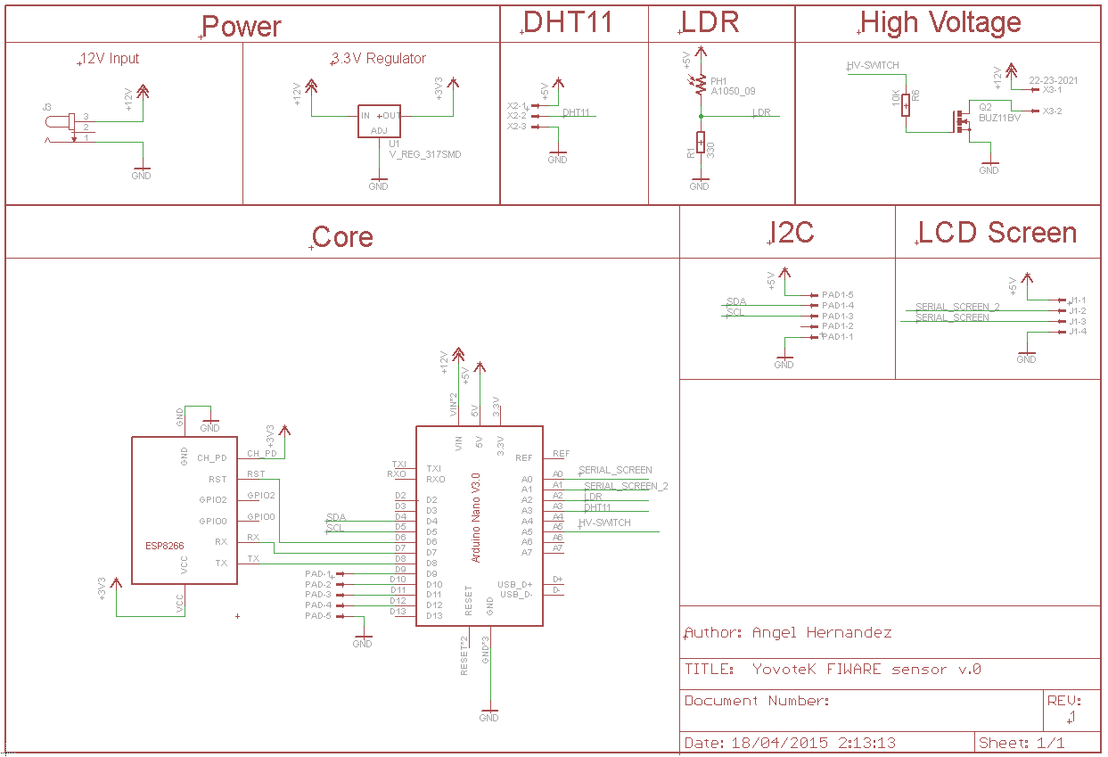 FIWARE Sensor.png