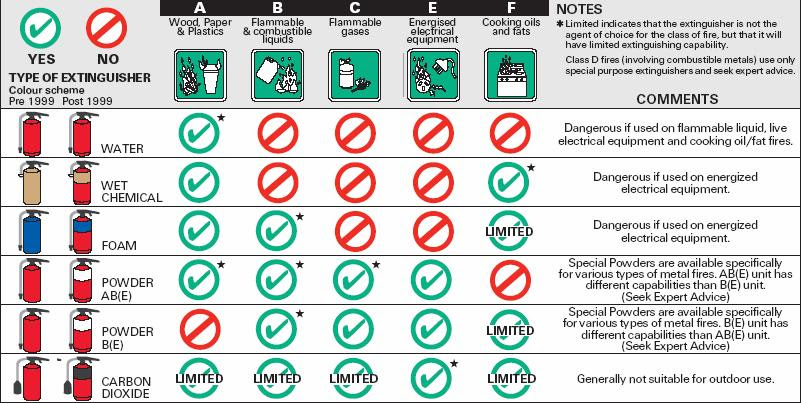 FIre Extinguisher Types.jpg