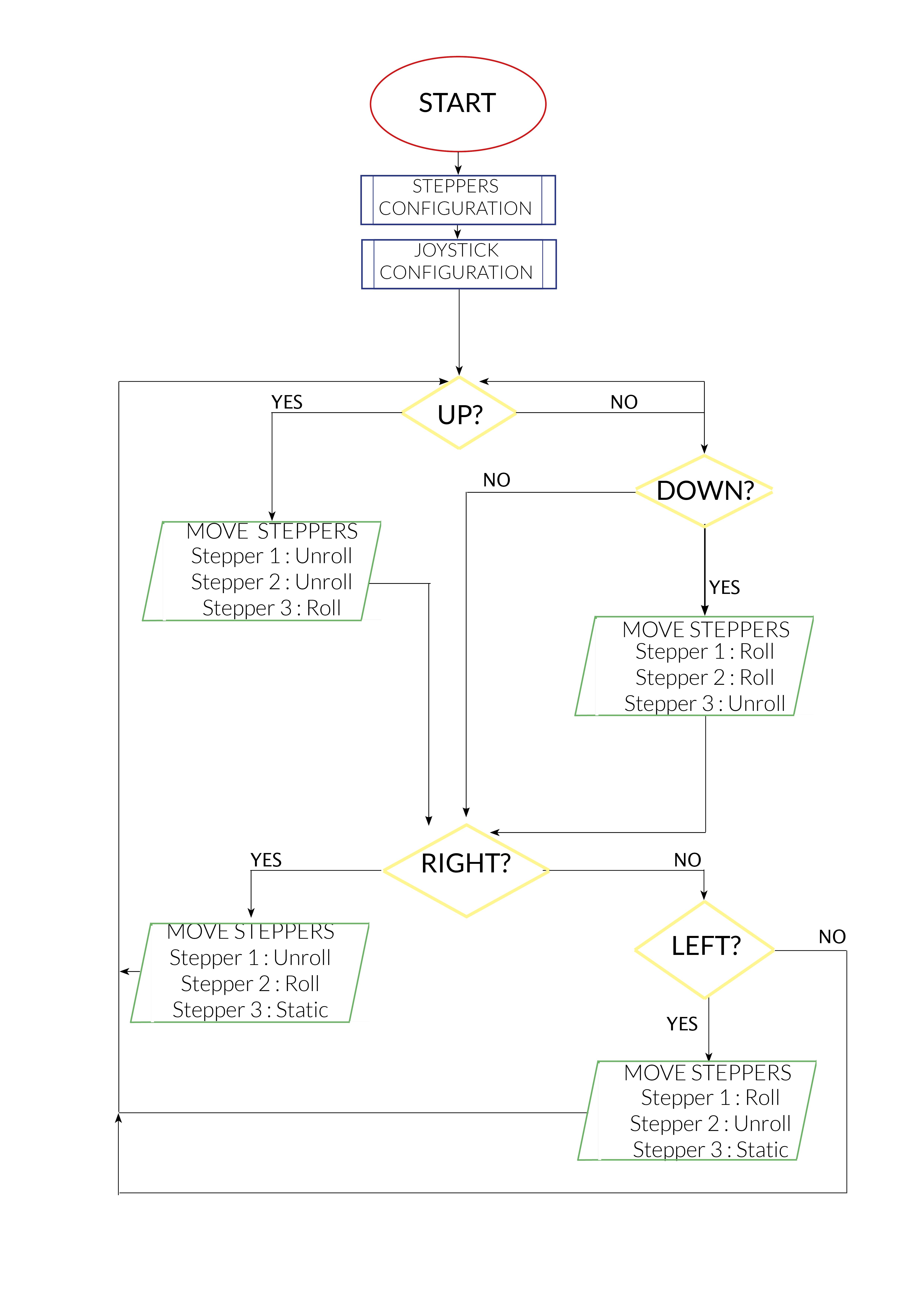 FLOW DIAGRAM.jpg