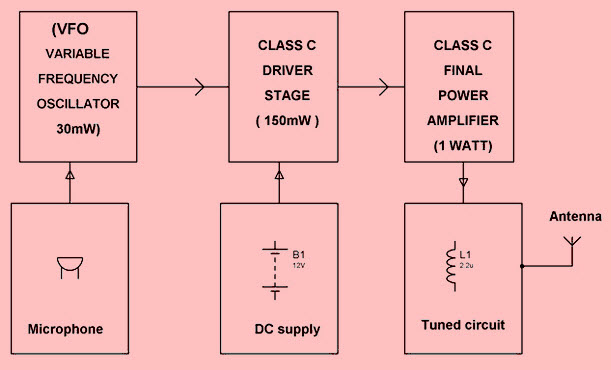 FM-Transmitter blk dgm.jpg