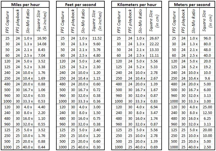 FPS Conversions.JPG