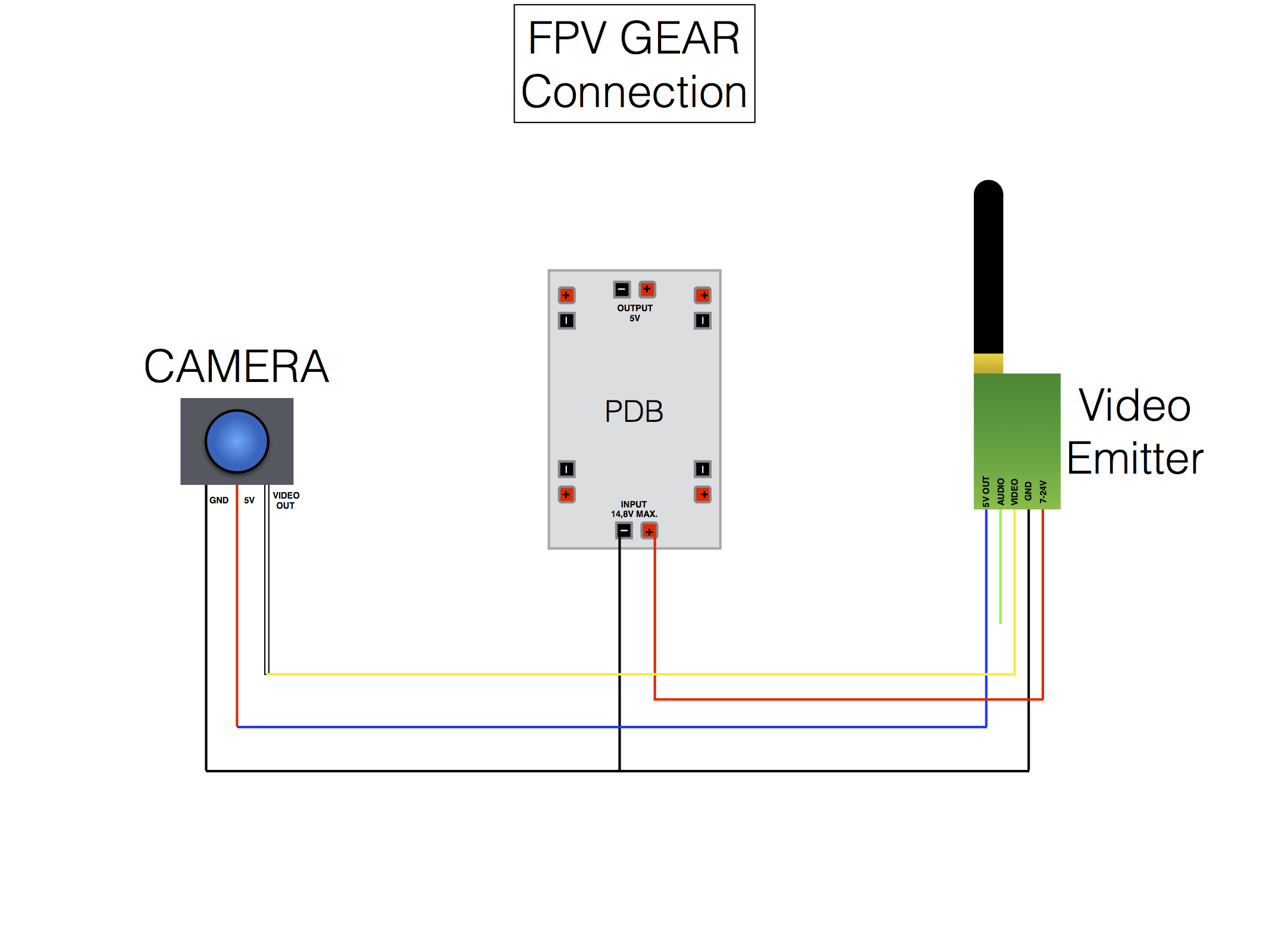 FPV Connections.jpg