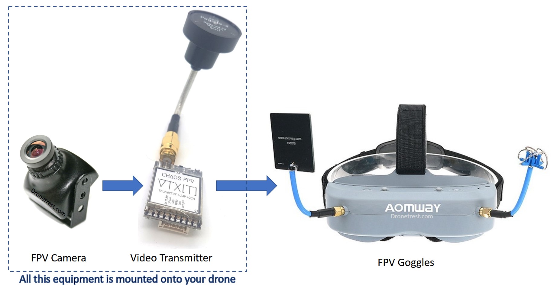 FPV-System-Flow.jpg