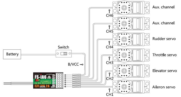 FS-iA6-Receiver-Connections.jpg