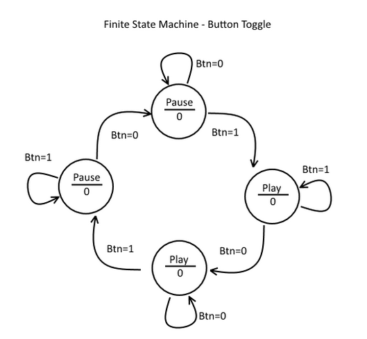 FSM_Button_Toggle.png