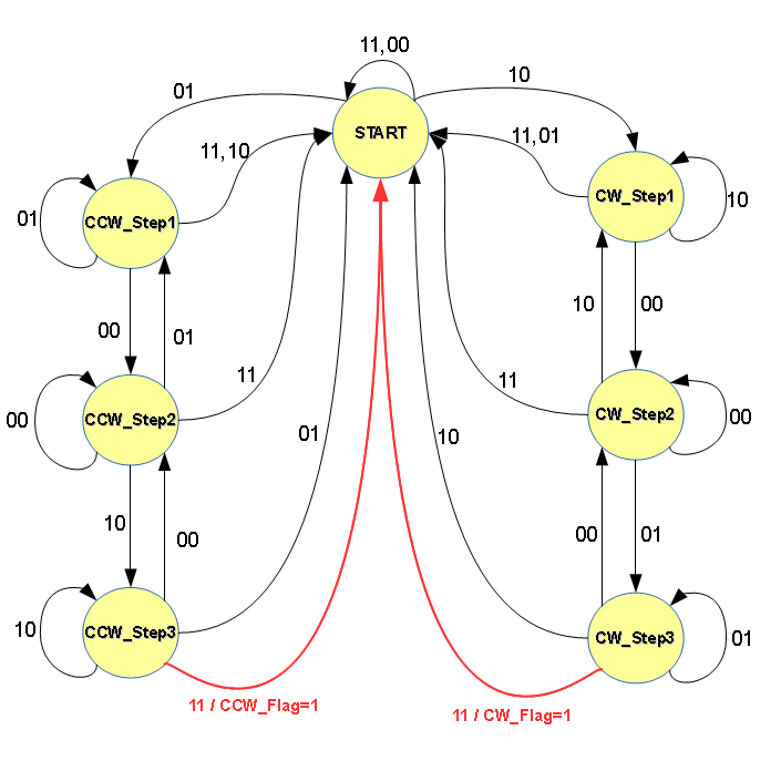 FSM_Encoder.png