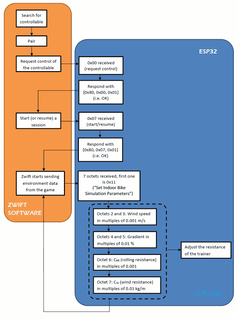 FTMS process.png