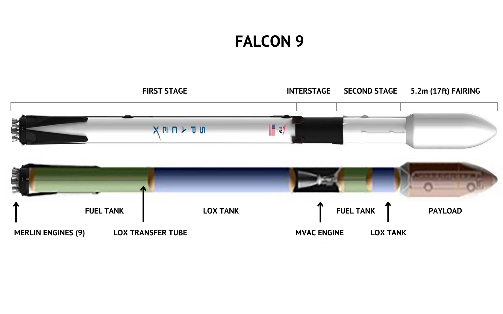 Falcon 9 Model.png