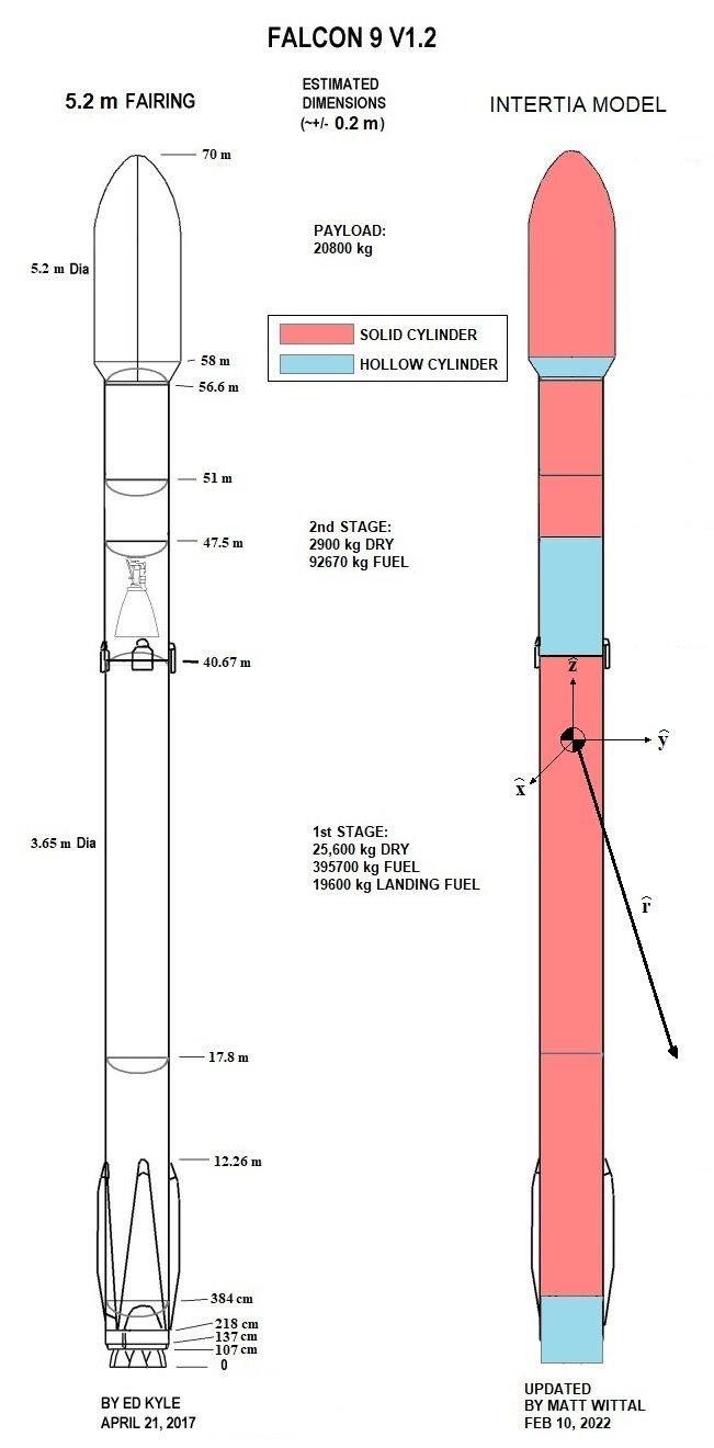 Falcon-9-launch-vehicle-dimensions-and-mass-breakdown.jpg