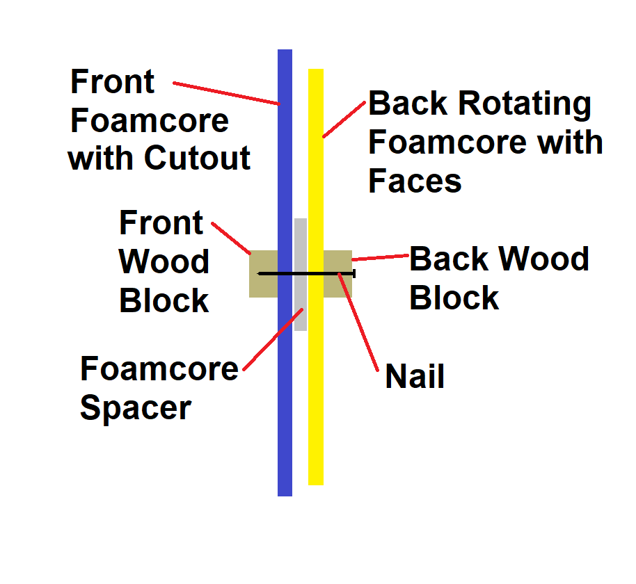 Feedback Meter Diagram.png