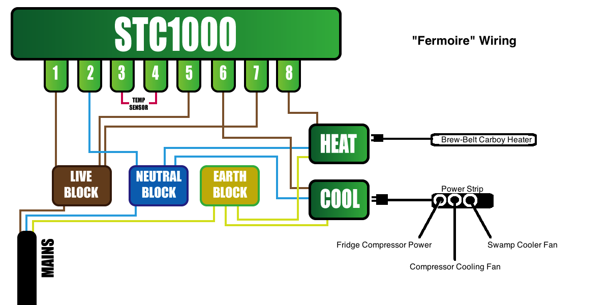 Fermoire Wiring.png