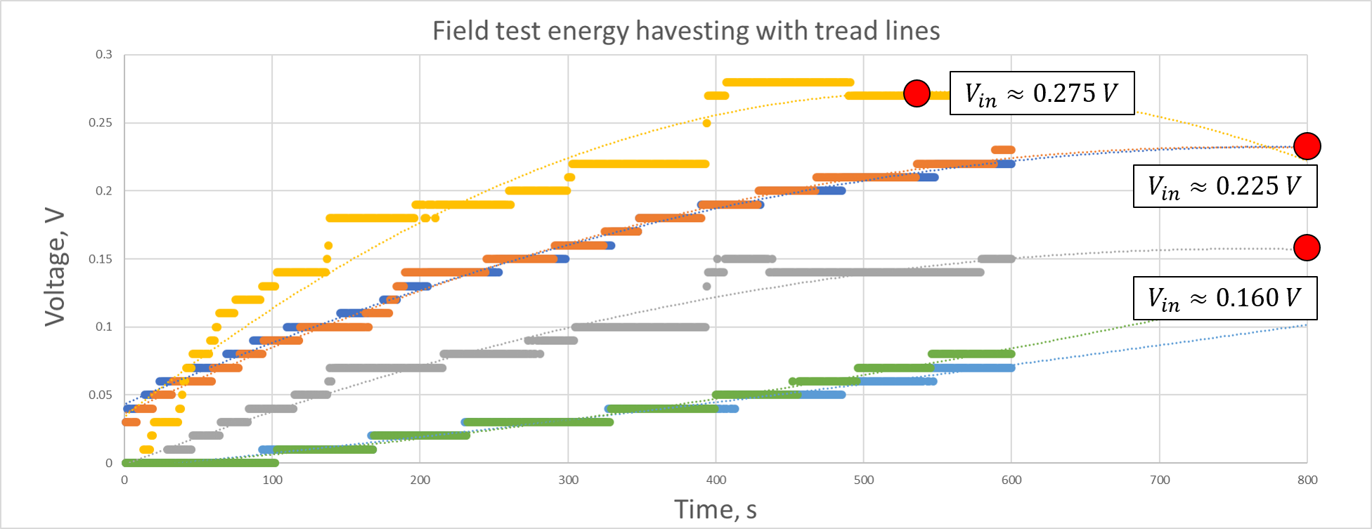 FieldTest3.png