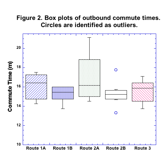 Fig 2 Outbound Box Plotspng.png