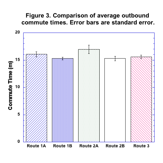 Fig 3 Outbound Averagespng.png