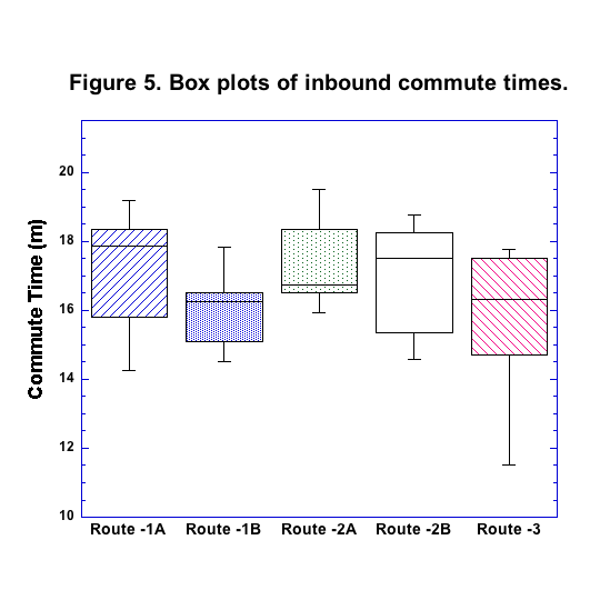 Fig 5 Inbound Box Plotspng.png