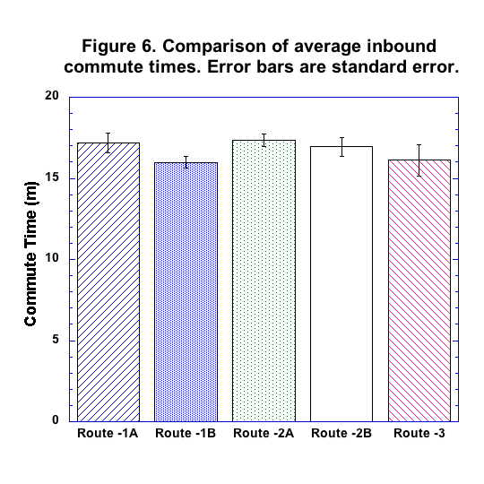 Fig 6 Inbound Averagespng.png