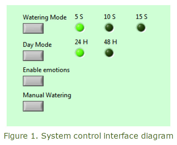 Figure 1. System control interface diagram.jpg