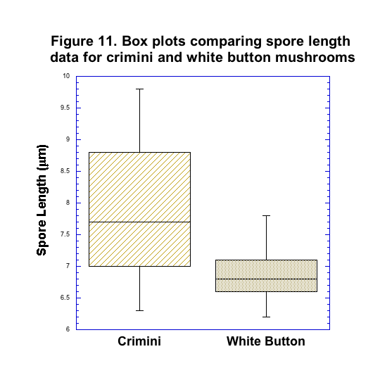 Figure 11 box plots.png