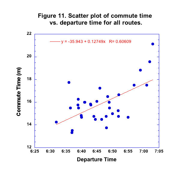 Figure 11 com vs departpng.png