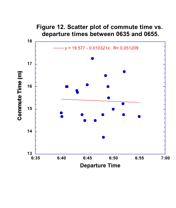 Figure 12midcommutetimespng.png