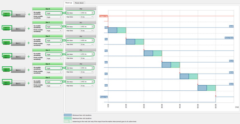 Figure 13. Power up timing diagram triggered by GPIO with multiple up-down start up.png