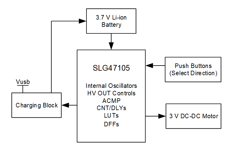 Figure 2. Block Diagram.png