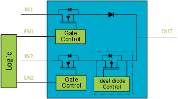 Figure 2. Manual Power Mux.png