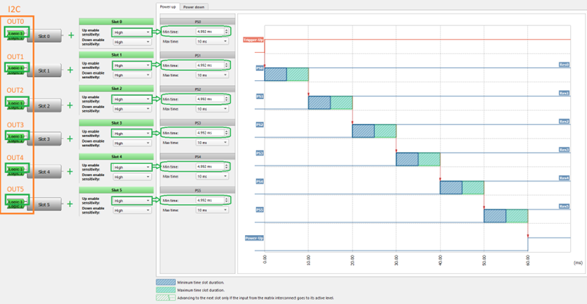 Figure 21. Timing diagram of Power up and min-max slots time controlled by I2C.png