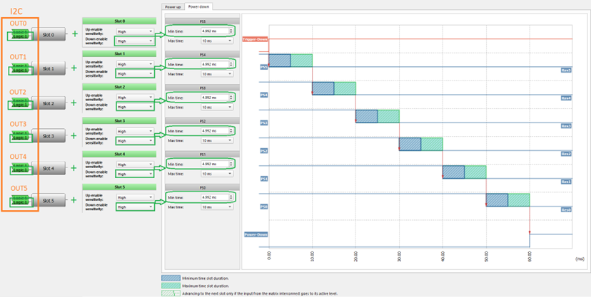 Figure 22. Timing diagram of Power down and min-max slot time controlled by I2C.png