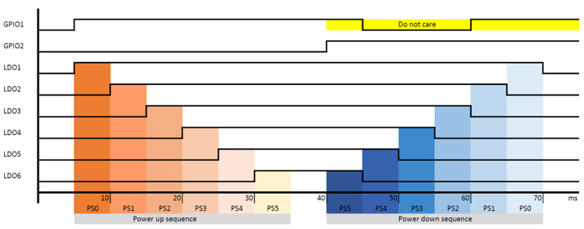 Figure 27. Desired timing diagram of power sequencer with crash sequence triggered by GPIOs.png