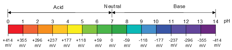 Figure 3 - pH Scale.png