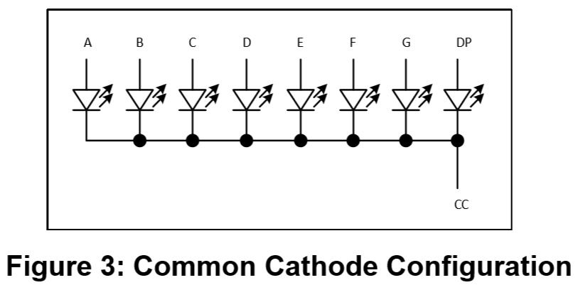 Figure 3 Common Cathode Configuration .jpg