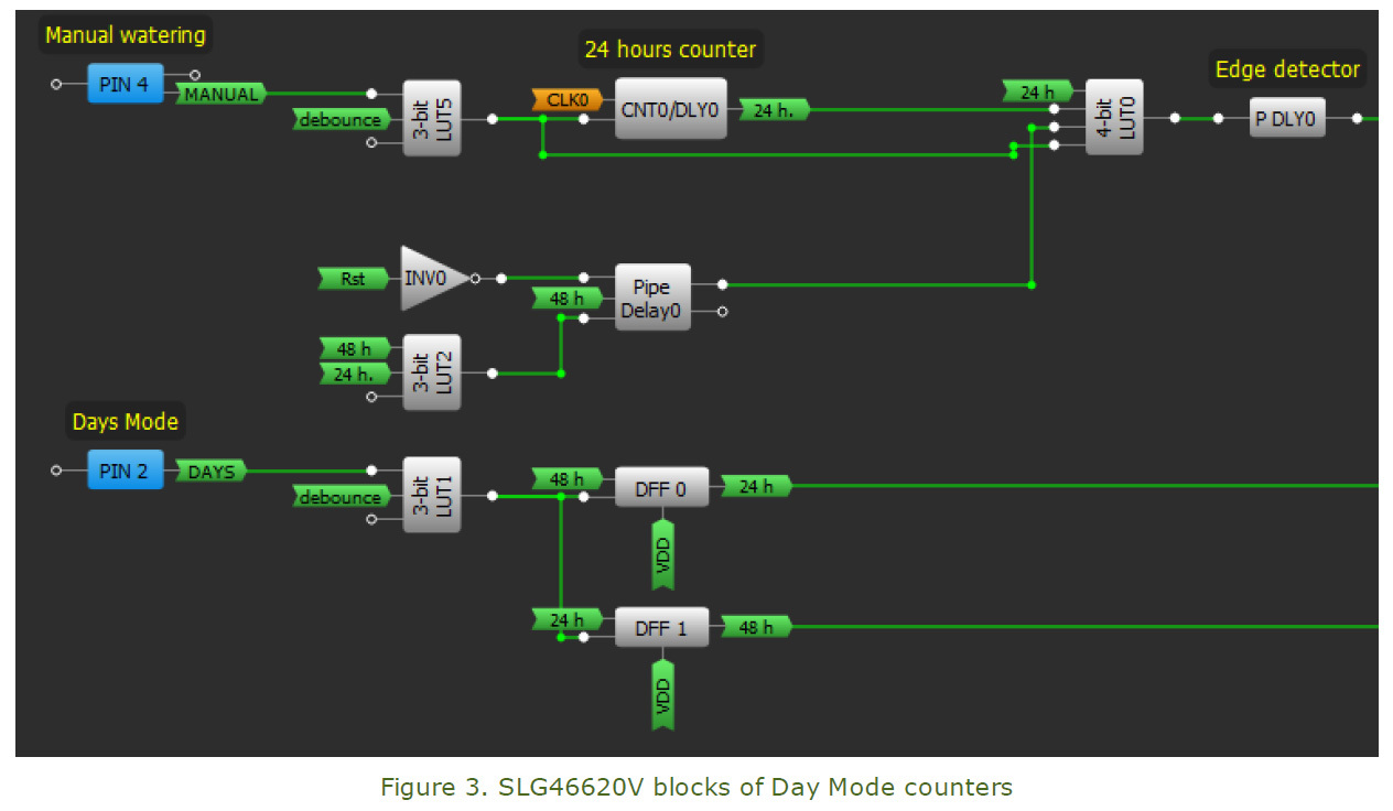 Figure 3. SLG46620V blocks of Day Mode counters.jpg