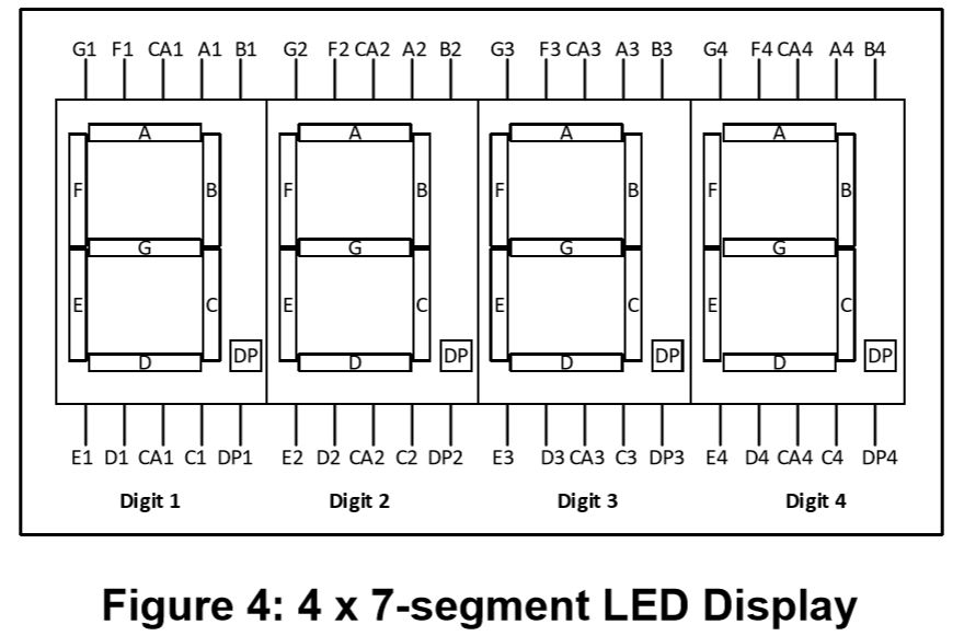 Figure 4 4 x 7-segment LED Display.jpg