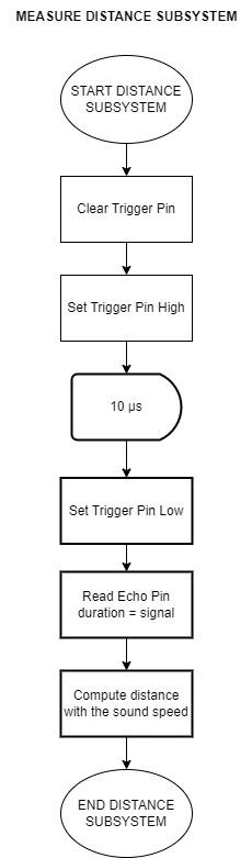 Figure 4. Distance.jpg