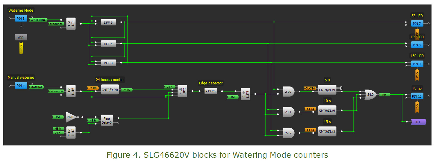 Figure 4. SLG46620V blocks for Watering Mode counters.jpg