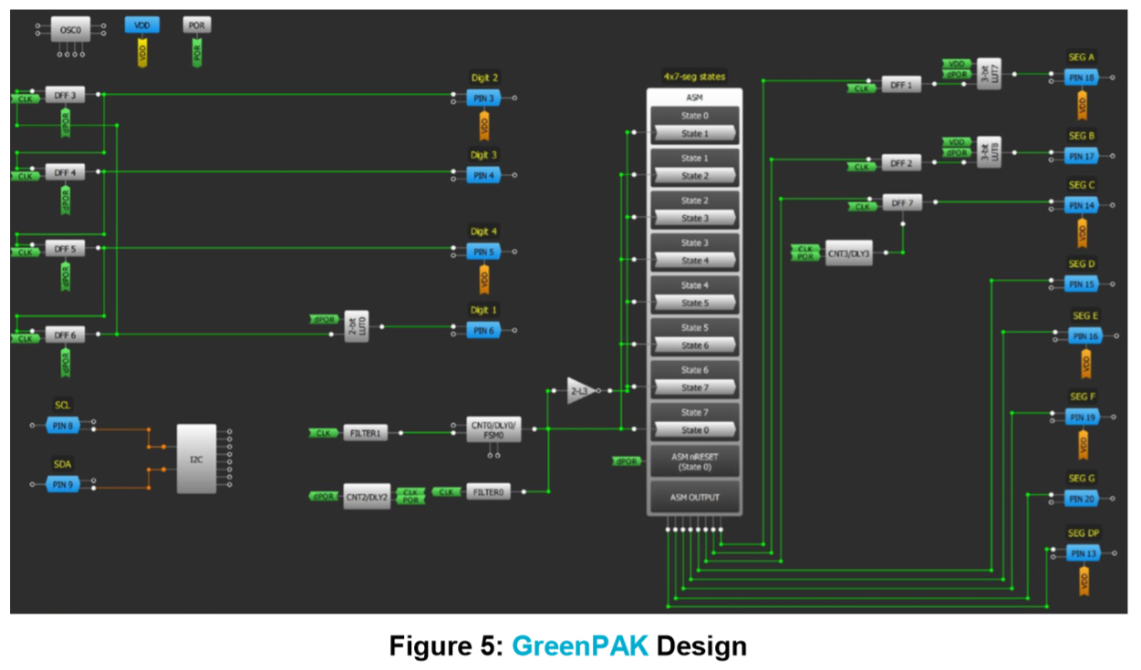 Figure 5 GreenPAK Design .jpg