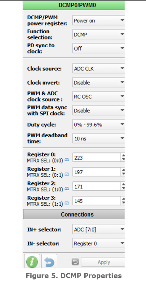 Figure 5. DCMP Properties.jpg