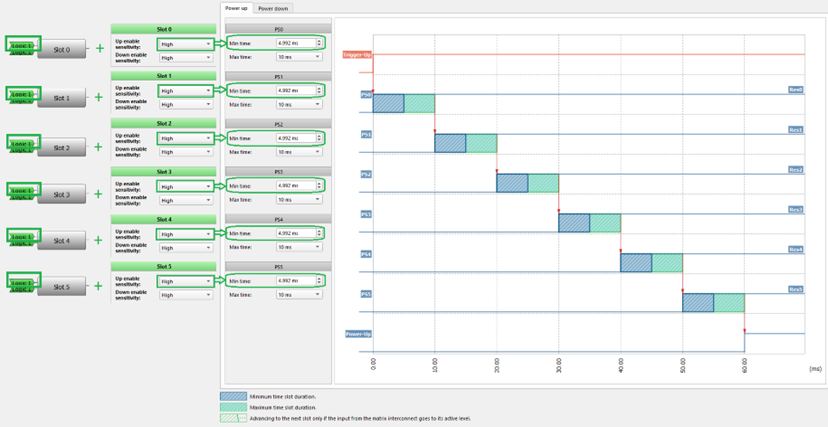 Figure 5. Expected power up timing diagram of power sequencer triggered by GPIO.png