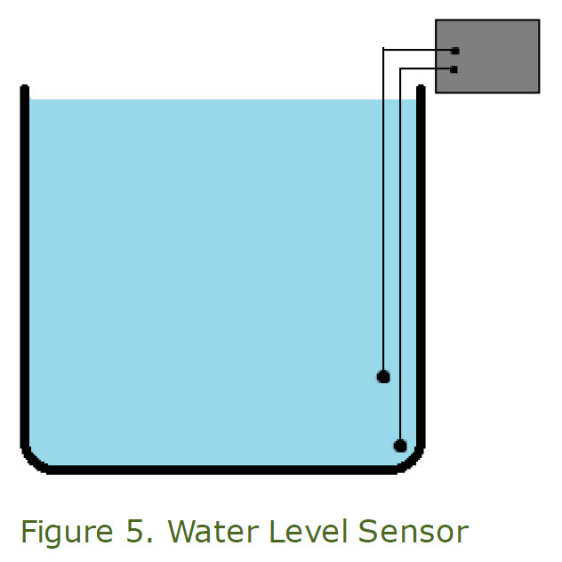 Figure 5. Water Level Sensor.jpg